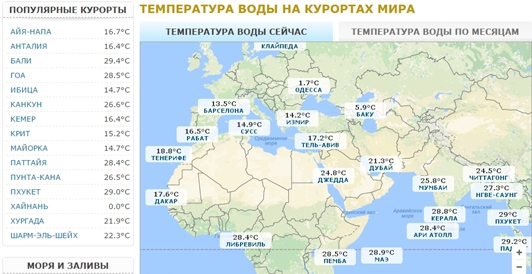Worldseatempcom